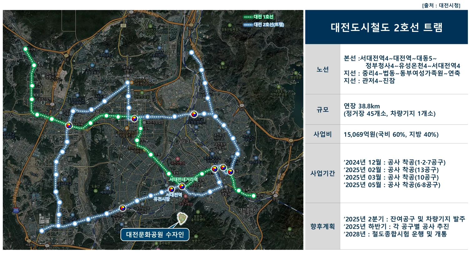대전 문화공원 수자인 입지환경 - 대전도시철도 2호선 트램