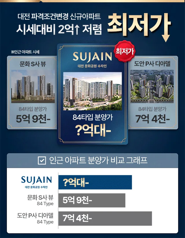 대전 문화공원 수자인 프리미엄 - 시세대비 2억 이상 저렴
